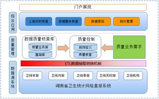 强监管下,医疗卫生系统如何开展数据治理建设